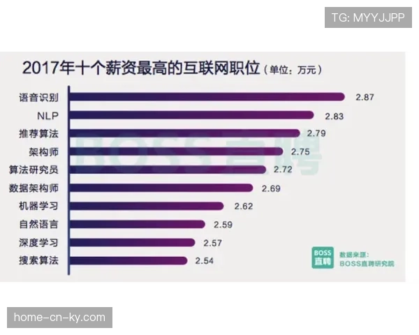 穆西亚拉薪资水平大幅提升 俱乐部对其长期未来规划